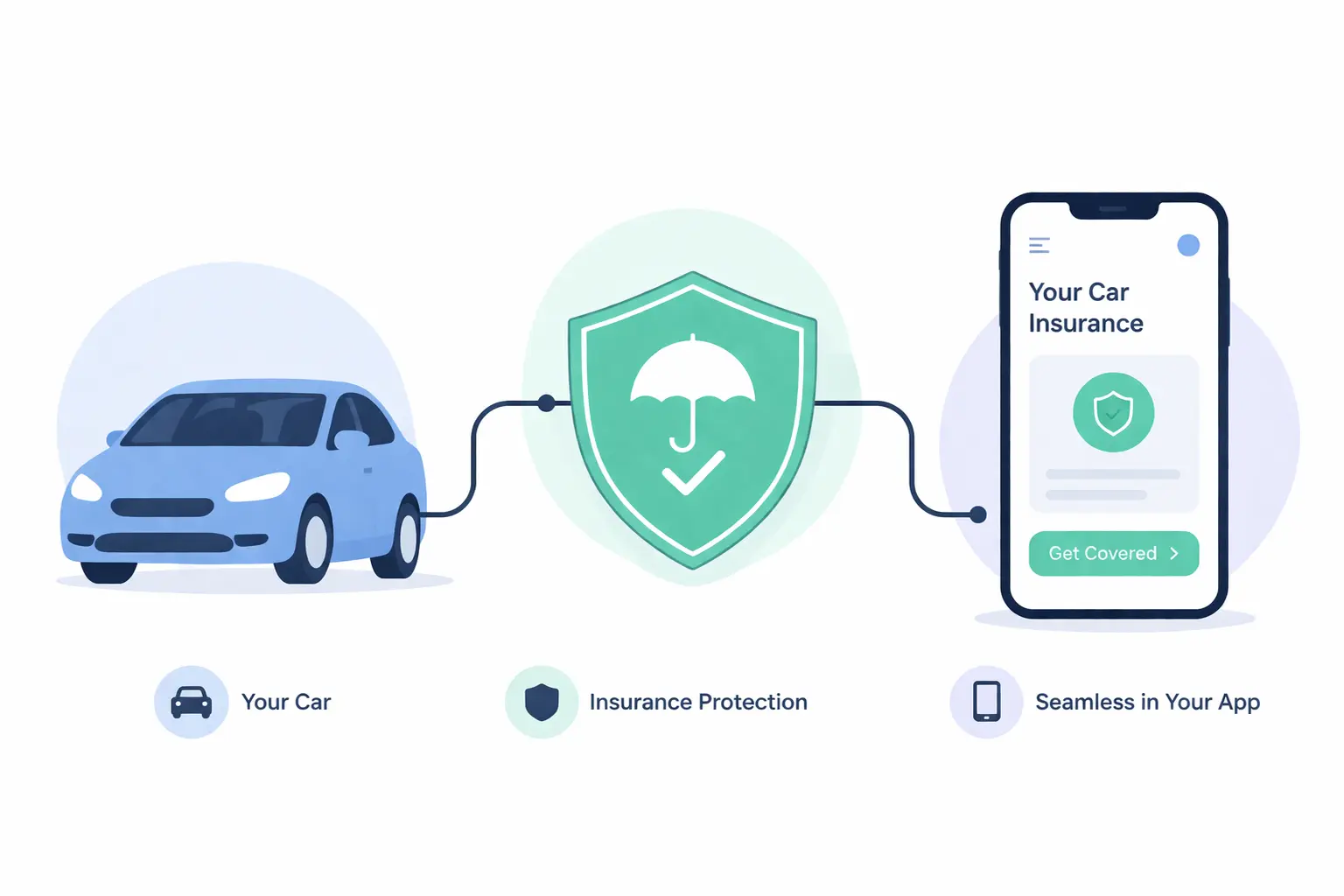 Simple visual of Opera Tech Ventures Wrisk investment highlighting embedded insurance in mobility and digital platforms